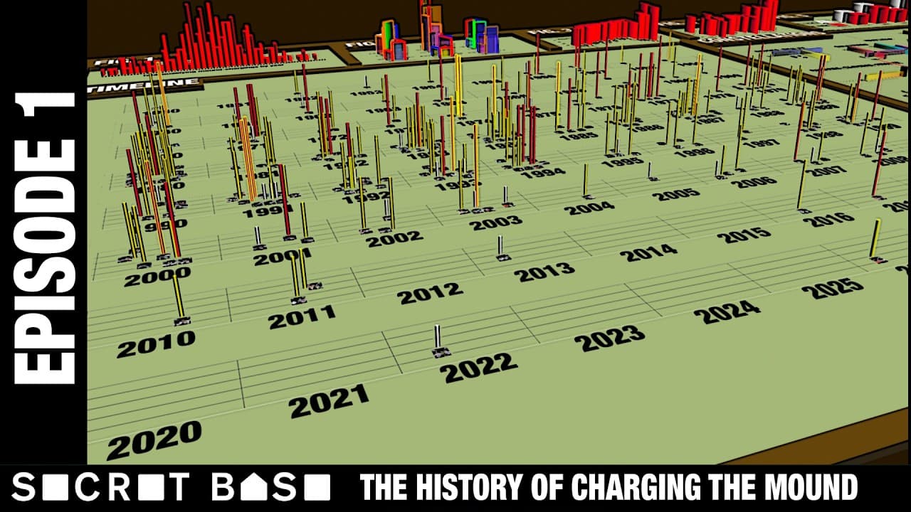 THE HISTORY OF CHARGING THE MOUND, EPISODE 1 — mealtime video thumbnail